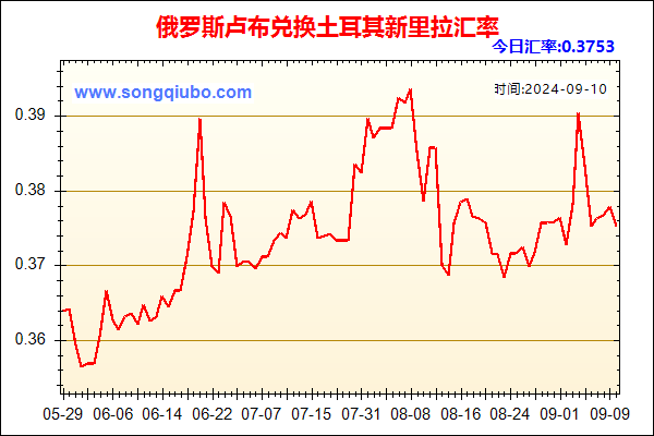 俄罗斯卢布兑人民币汇率走势图