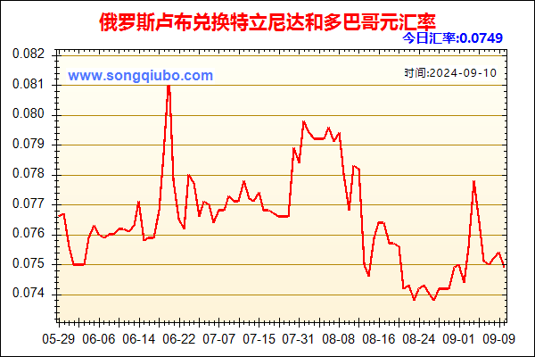 俄罗斯卢布兑人民币汇率走势图