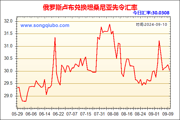 俄罗斯卢布兑人民币汇率走势图