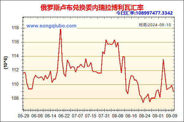 俄罗斯卢布兑人民币汇率走势图