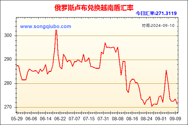 俄罗斯卢布兑人民币汇率走势图