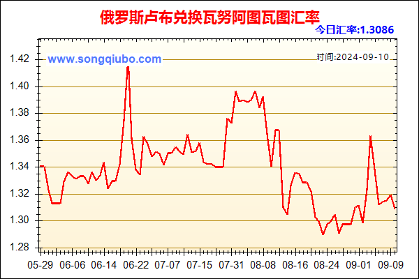 俄罗斯卢布兑人民币汇率走势图