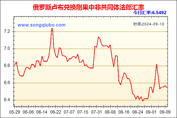 俄罗斯卢布兑人民币汇率走势图