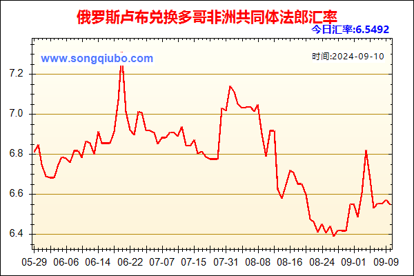 俄罗斯卢布兑人民币汇率走势图