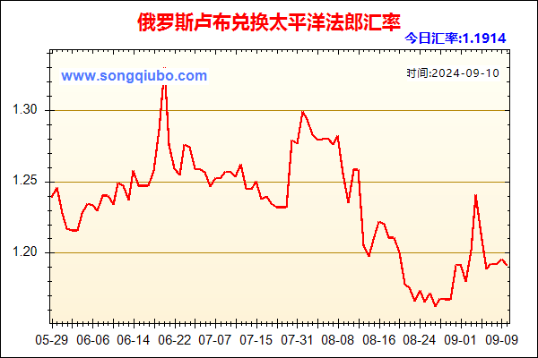 俄罗斯卢布兑人民币汇率走势图