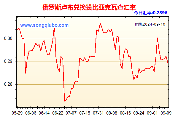 俄罗斯卢布兑人民币汇率走势图