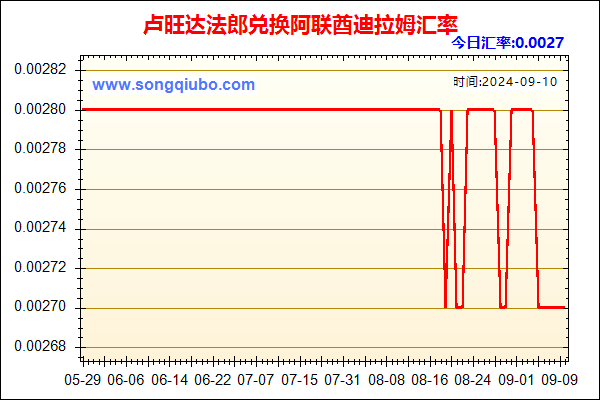 卢旺达法郎兑人民币汇率走势图