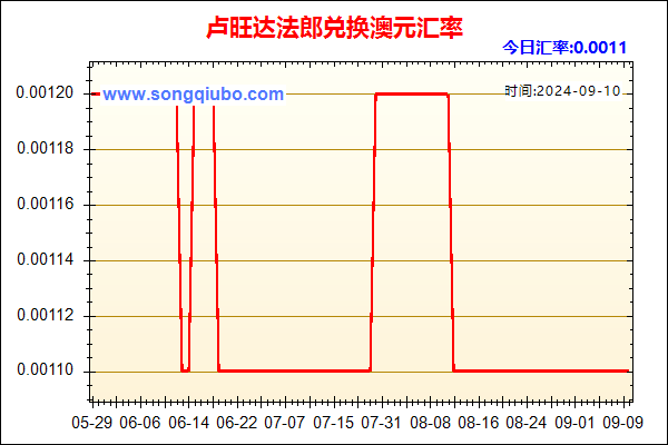 卢旺达法郎兑人民币汇率走势图