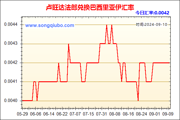 卢旺达法郎兑人民币汇率走势图