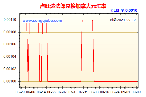 卢旺达法郎兑人民币汇率走势图