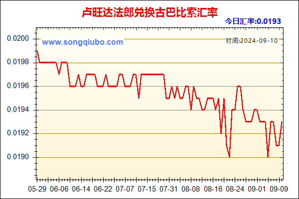 卢旺达法郎兑人民币汇率走势图