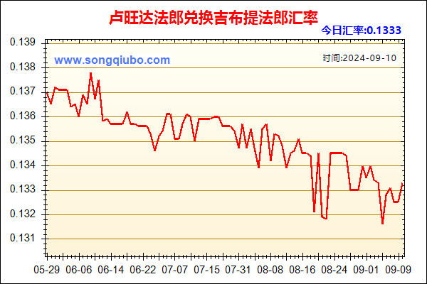 卢旺达法郎兑人民币汇率走势图