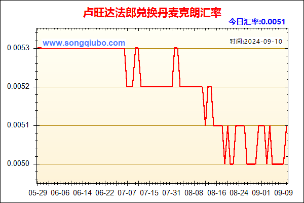 卢旺达法郎兑人民币汇率走势图