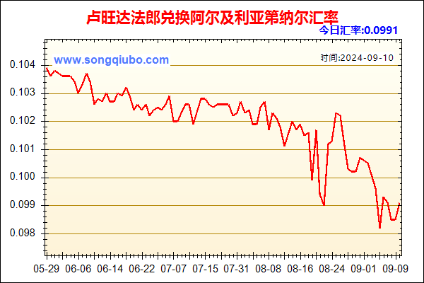 卢旺达法郎兑人民币汇率走势图