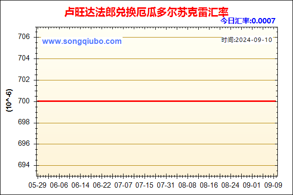 卢旺达法郎兑人民币汇率走势图