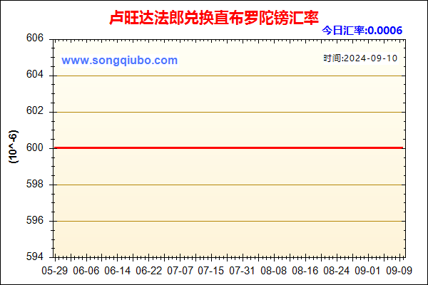 卢旺达法郎兑人民币汇率走势图