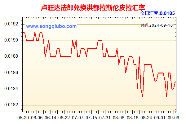 卢旺达法郎兑人民币汇率走势图