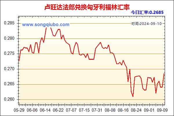 卢旺达法郎兑人民币汇率走势图