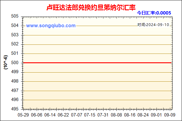 卢旺达法郎兑人民币汇率走势图