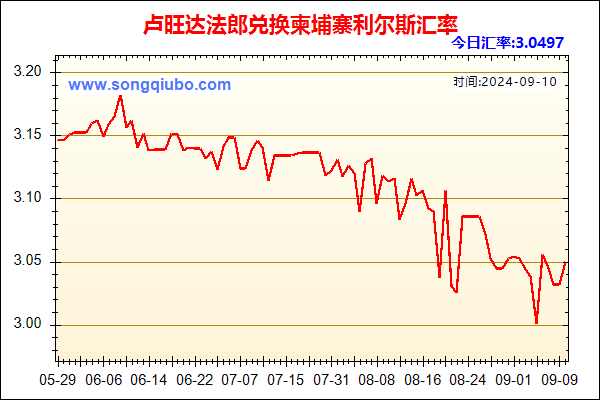 卢旺达法郎兑人民币汇率走势图