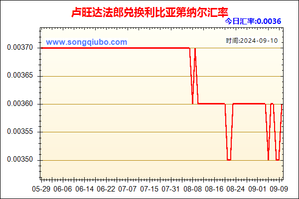 卢旺达法郎兑人民币汇率走势图