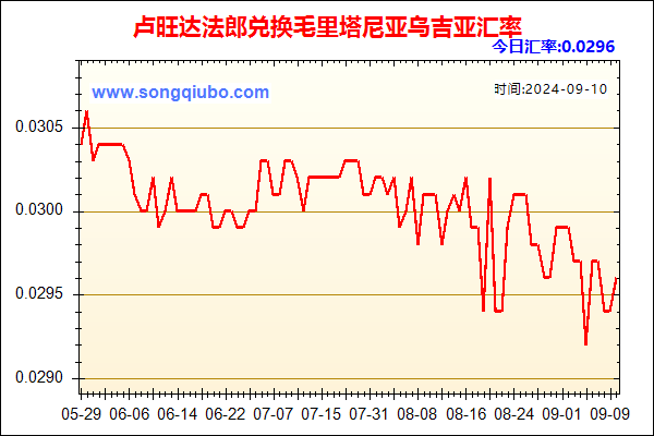 卢旺达法郎兑人民币汇率走势图