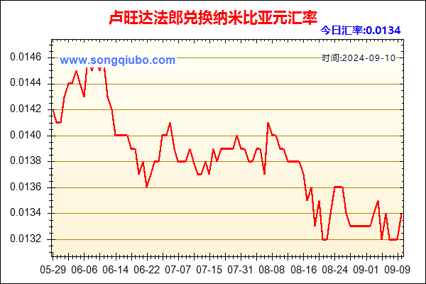 卢旺达法郎兑人民币汇率走势图