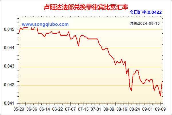 卢旺达法郎兑人民币汇率走势图