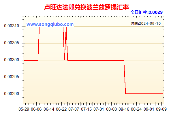 卢旺达法郎兑人民币汇率走势图