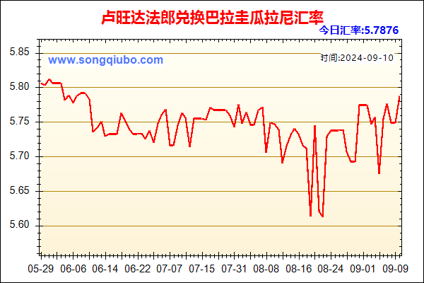 卢旺达法郎兑人民币汇率走势图