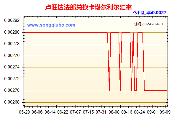 卢旺达法郎兑人民币汇率走势图