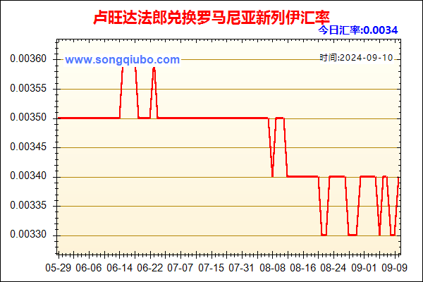 卢旺达法郎兑人民币汇率走势图