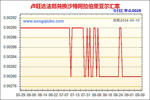 卢旺达法郎兑人民币汇率走势图