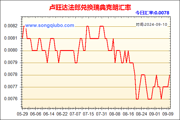 卢旺达法郎兑人民币汇率走势图