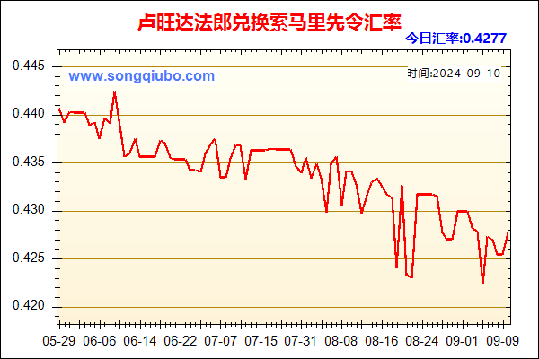 卢旺达法郎兑人民币汇率走势图