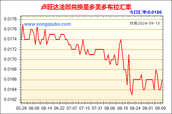 卢旺达法郎兑人民币汇率走势图