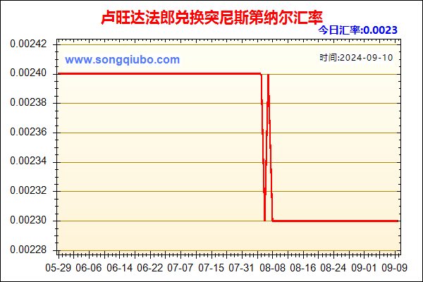 卢旺达法郎兑人民币汇率走势图