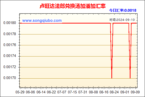 卢旺达法郎兑人民币汇率走势图