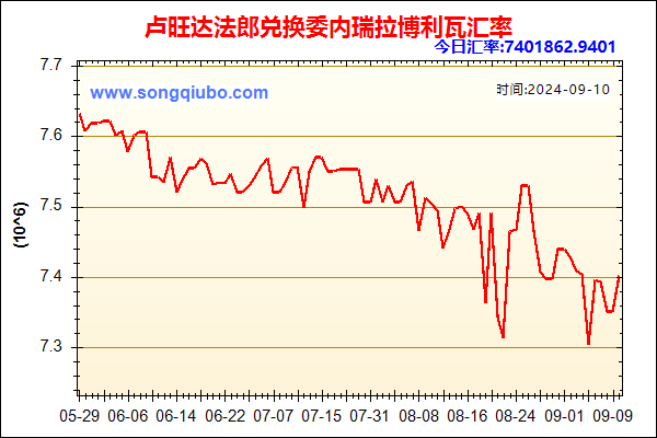 卢旺达法郎兑人民币汇率走势图