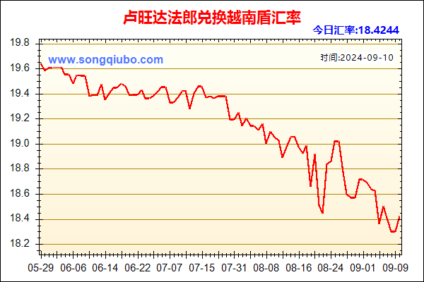 卢旺达法郎兑人民币汇率走势图