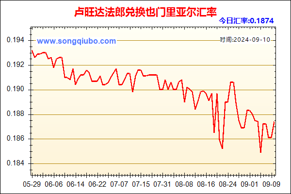 卢旺达法郎兑人民币汇率走势图