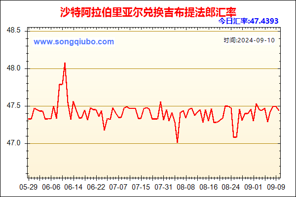 沙特阿拉伯里亚尔兑人民币汇率走势图