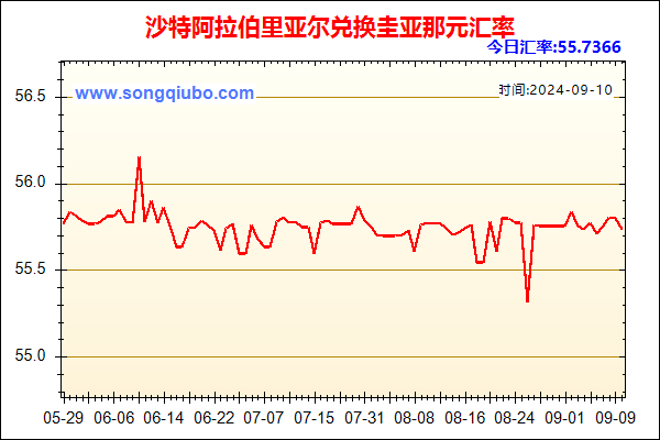 沙特阿拉伯里亚尔兑人民币汇率走势图