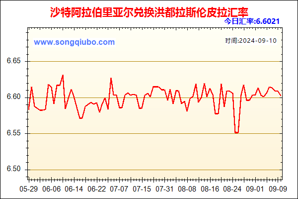 沙特阿拉伯里亚尔兑人民币汇率走势图