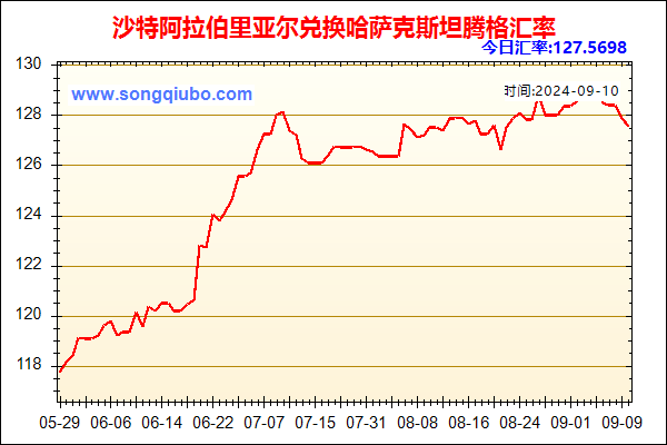 沙特阿拉伯里亚尔兑人民币汇率走势图