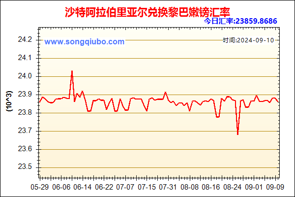 沙特阿拉伯里亚尔兑人民币汇率走势图