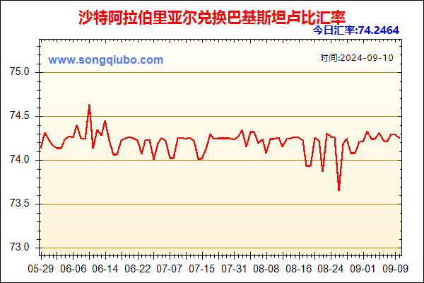 沙特阿拉伯里亚尔兑人民币汇率走势图