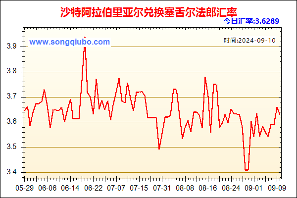 沙特阿拉伯里亚尔兑人民币汇率走势图