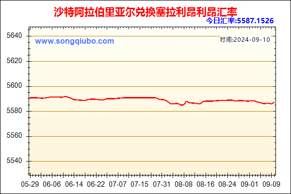 沙特阿拉伯里亚尔兑人民币汇率走势图