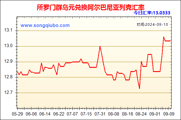 所罗门群岛元兑人民币汇率走势图